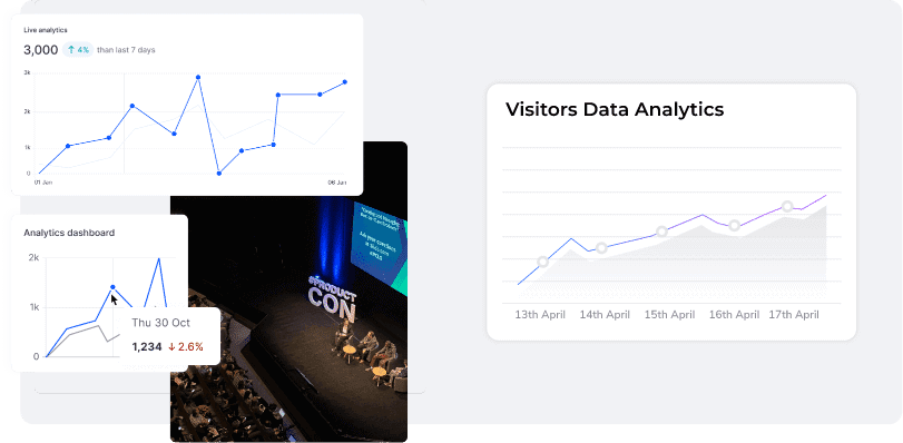 Visitor Data Analytics