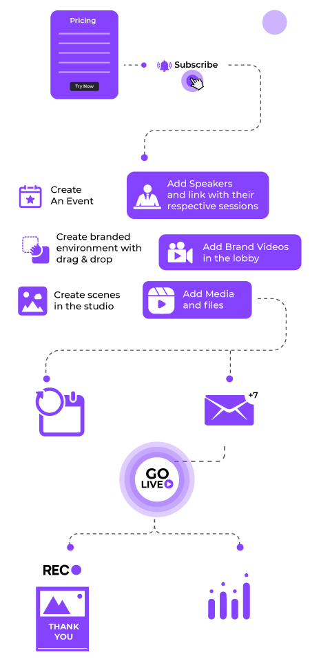 Event hosting platforms