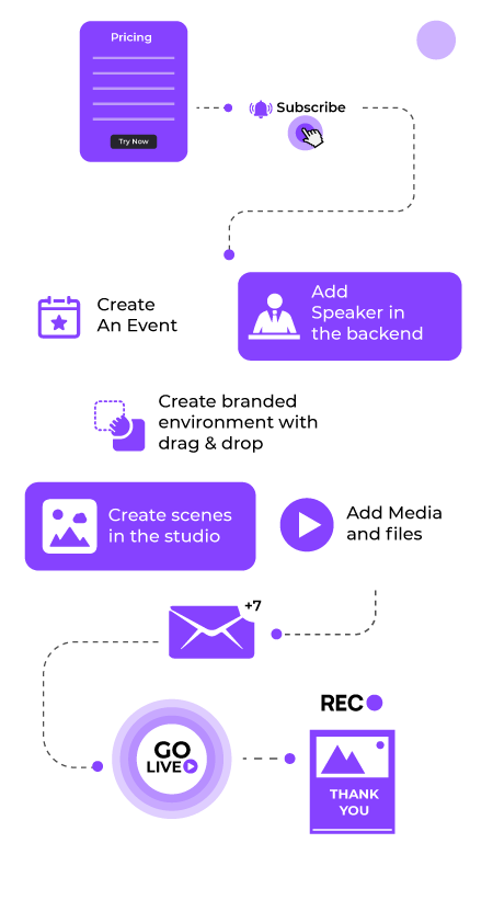 Event hosting platforms